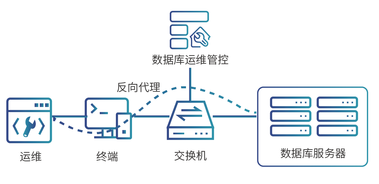 數(shù)據庫運維管控-反向.png