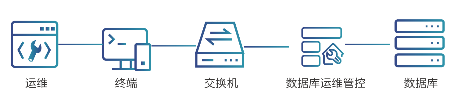數(shù)據庫運維管控.png