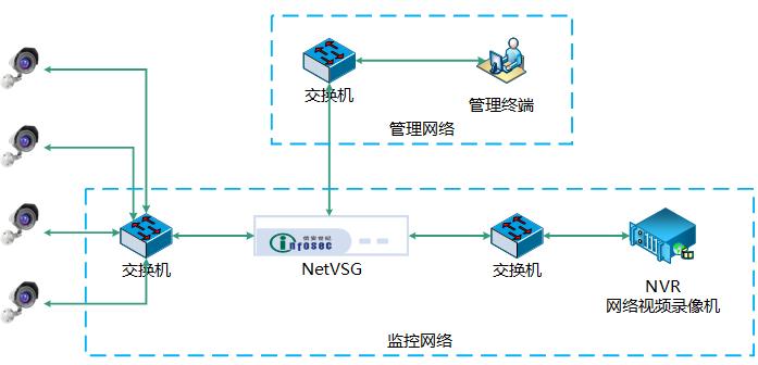 vsg部署圖.jpg